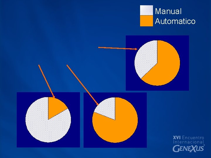 Manual Automatico 