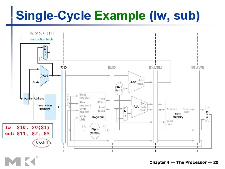 Single-Cycle Example (lw, sub) lw $10, 20($1) sub $11, $2, $3 Chapter 4 —