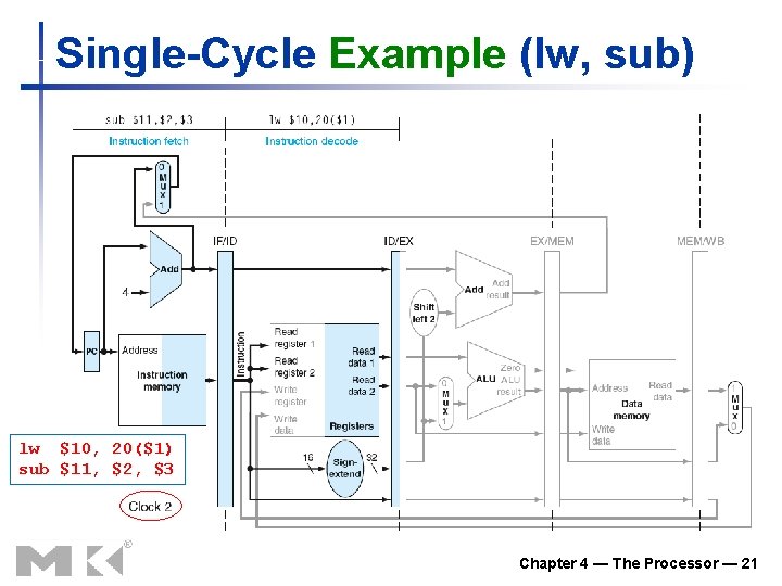 Single-Cycle Example (lw, sub) lw $10, 20($1) sub $11, $2, $3 Chapter 4 —