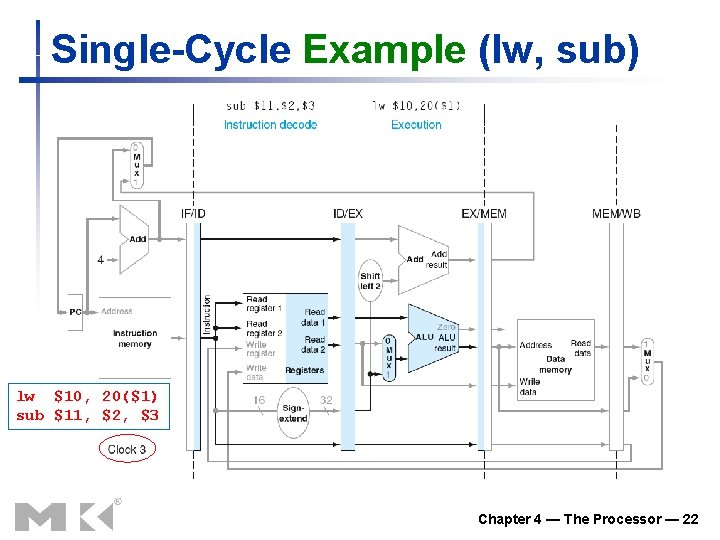 Single-Cycle Example (lw, sub) lw $10, 20($1) sub $11, $2, $3 Chapter 4 —