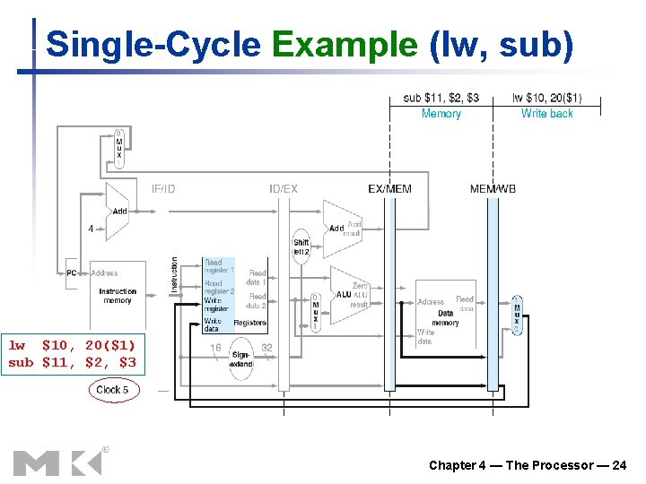 Single-Cycle Example (lw, sub) lw $10, 20($1) sub $11, $2, $3 Chapter 4 —