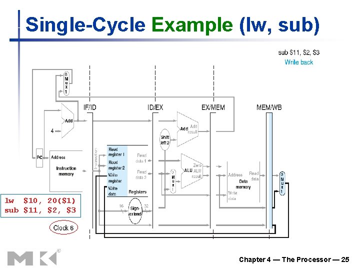 Single-Cycle Example (lw, sub) lw $10, 20($1) sub $11, $2, $3 Chapter 4 —