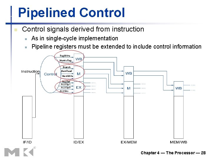 Pipelined Control n Control signals derived from instruction n n As in single-cycle implementation