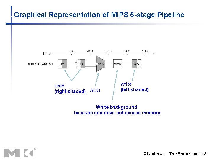 Graphical Representation of MIPS 5 -stage Pipeline read (right shaded) ALU write (left shaded)