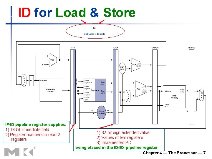 ID for Load & Store IF/ID pipeline register supplies: 1) 16 -bit immediate field