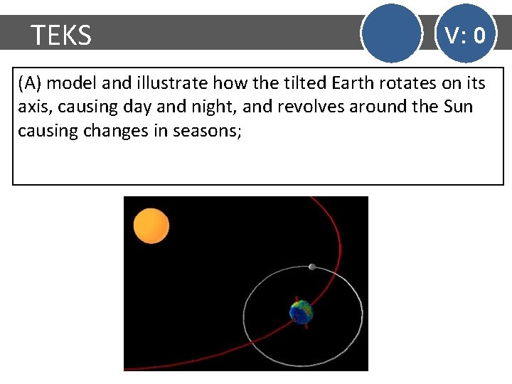TEKS V: 0 (A) model and illustrate how the tilted Earth rotates on its
