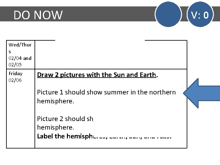 DO NOW Wed/Thur s 02/04 and 02/05 Friday 02/06 Draw 2 pictures with the