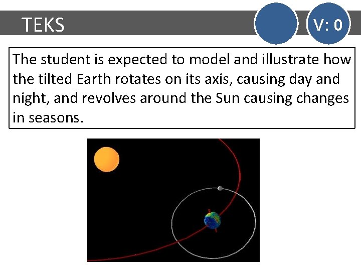 TEKS V: 0 The student is expected to model and illustrate how the tilted