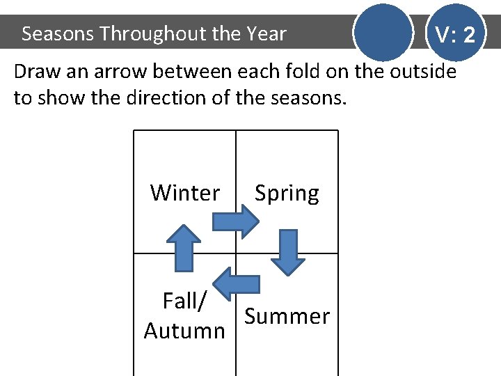 Seasons Throughout the Year V: 2 Draw an arrow between each fold on the