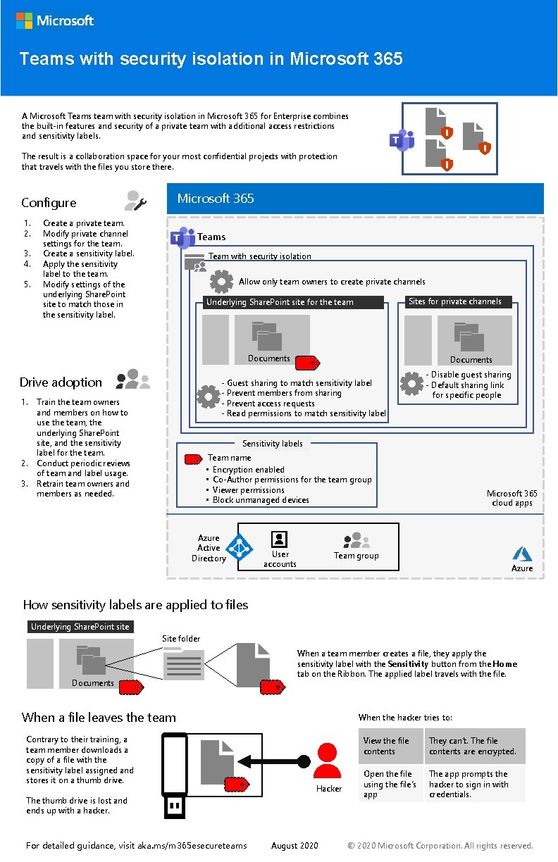 Teams with security isolation in Microsoft 365 A Microsoft Teams team with security isolation