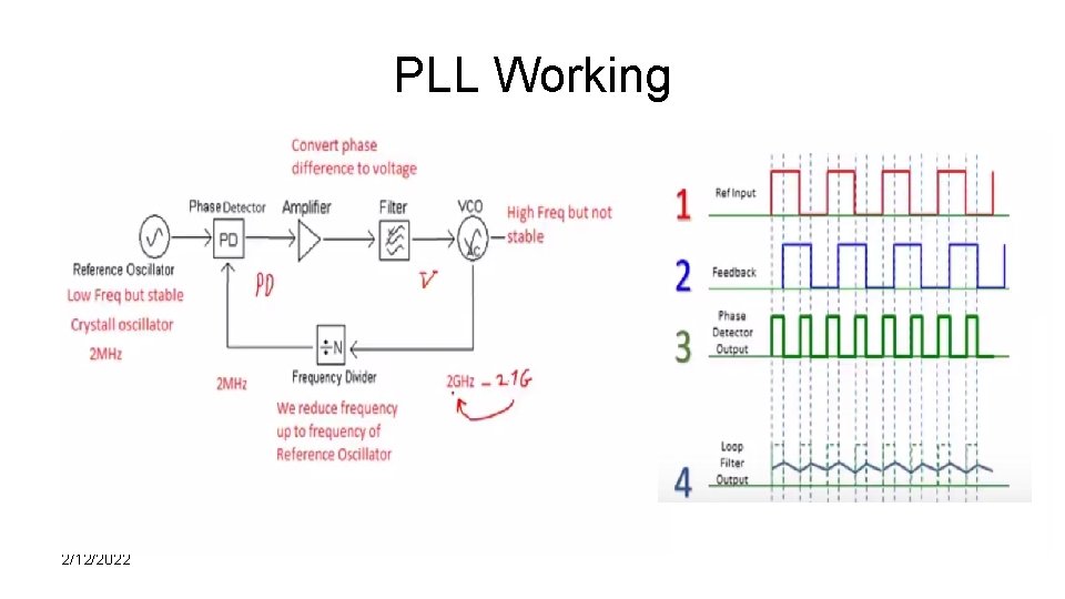 PLL Working 2/12/2022 