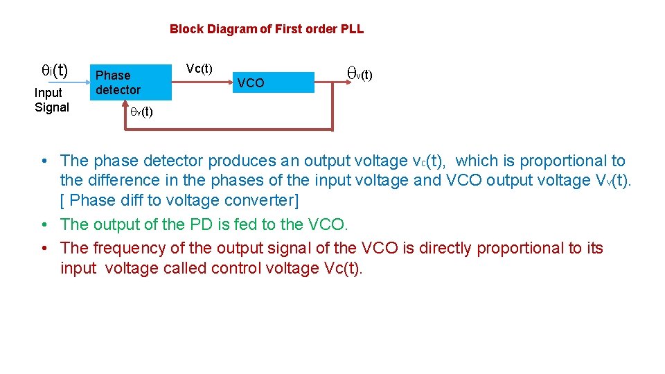 Block Diagram of First order PLL i(t) Input Signal Phase detector Vc(t) VCO v(t)