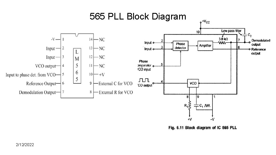 565 PLL Block Diagram 2/12/2022 