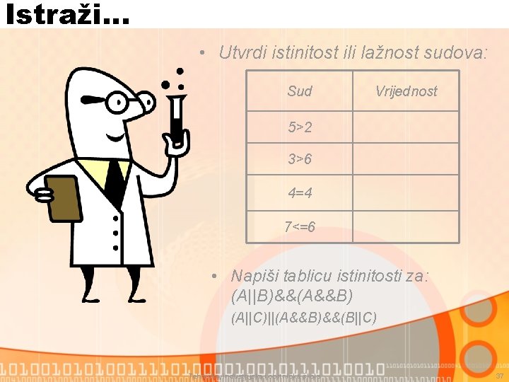 Istraži… • Utvrdi istinitost ili lažnost sudova: Sud Vrijednost 5>2 3>6 4=4 7<=6 •