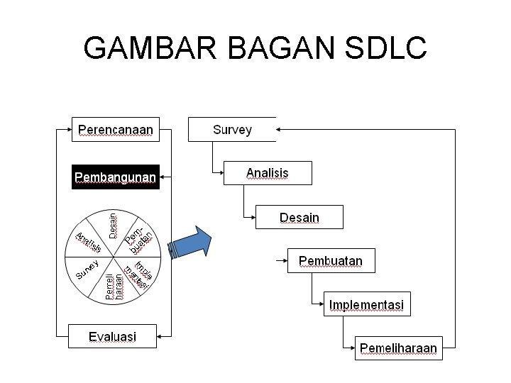 GAMBAR BAGAN SDLC 