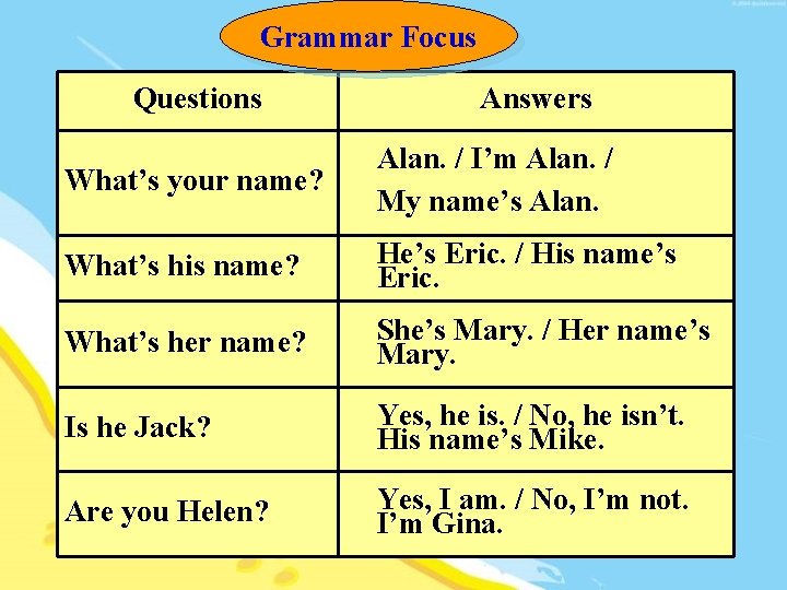 Grammar Focus Questions Answers What’s your name? Alan. / I’m Alan. / My name’s Grammar Focus Questions Answers What’s your name? Alan. / I’m Alan. / My name’s