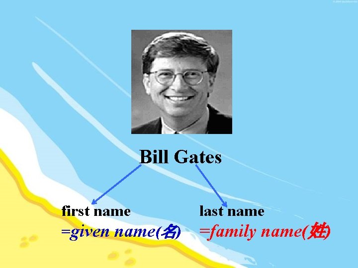 Bill Gates first name =given name(名) last name =family name(姓) 