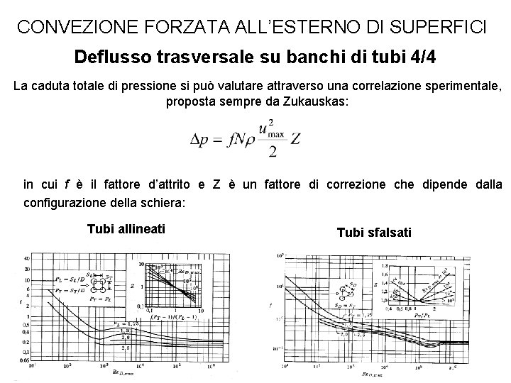 CONVEZIONE FORZATA ALL’ESTERNO DI SUPERFICI Deflusso trasversale su banchi di tubi 4/4 La caduta