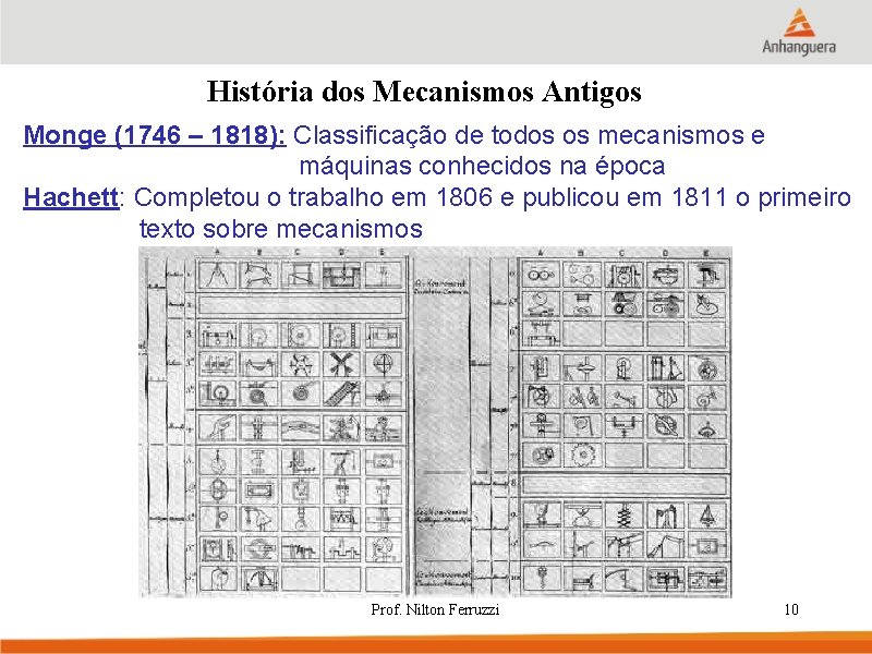 História dos Mecanismos Antigos Monge (1746 – 1818): Classificação de todos os mecanismos e