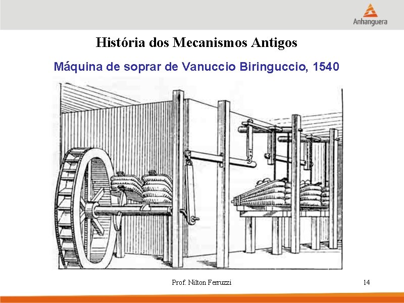 História dos Mecanismos Antigos Máquina de soprar de Vanuccio Biringuccio, 1540 Prof. Nilton Ferruzzi