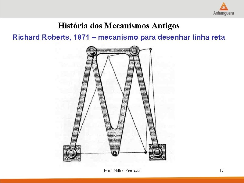 História dos Mecanismos Antigos Richard Roberts, 1871 – mecanismo para desenhar linha reta Prof.