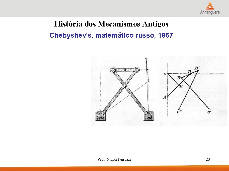 História dos Mecanismos Antigos Chebyshev's, matemático russo, 1867 Prof. Nilton Ferruzzi 20 