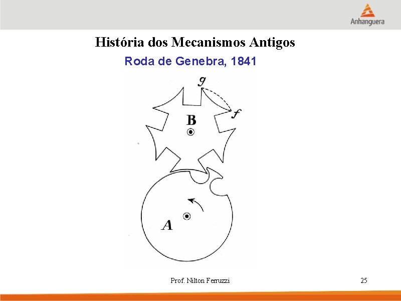 História dos Mecanismos Antigos Roda de Genebra, 1841 Prof. Nilton Ferruzzi 25 