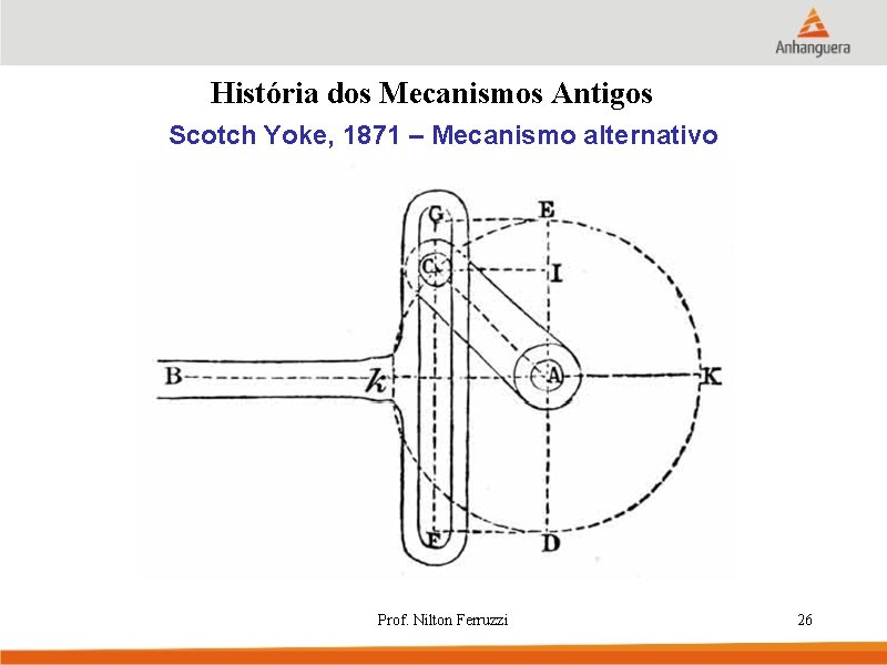 História dos Mecanismos Antigos Scotch Yoke, 1871 – Mecanismo alternativo Prof. Nilton Ferruzzi 26
