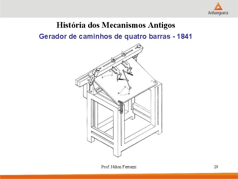 História dos Mecanismos Antigos Gerador de caminhos de quatro barras - 1841 Prof. Nilton