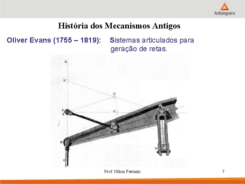 História dos Mecanismos Antigos Oliver Evans (1755 – 1819): Sistemas articulados para geração de