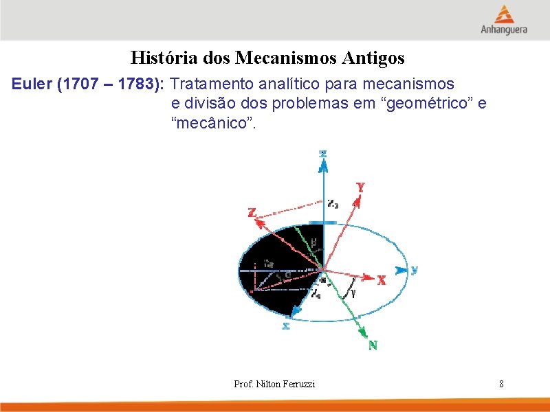 História dos Mecanismos Antigos Euler (1707 – 1783): Tratamento analítico para mecanismos e divisão