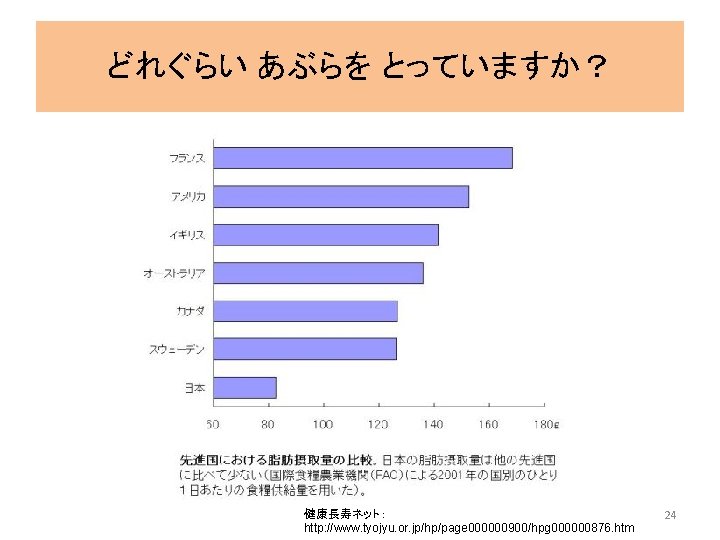 どれぐらい あぶらを とっていますか？ 健康長寿ネット： http: //www. tyojyu. or. jp/hp/page 000000900/hpg 000000876. htm 24 