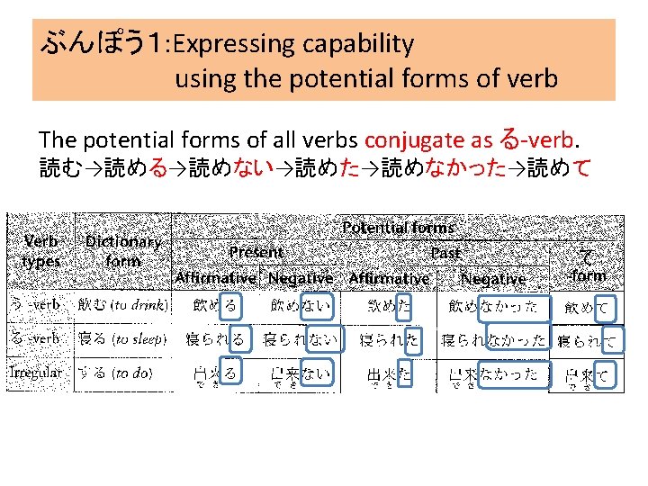 ぶんぽう１: Expressing capability using the potential forms of verb The potential forms of all