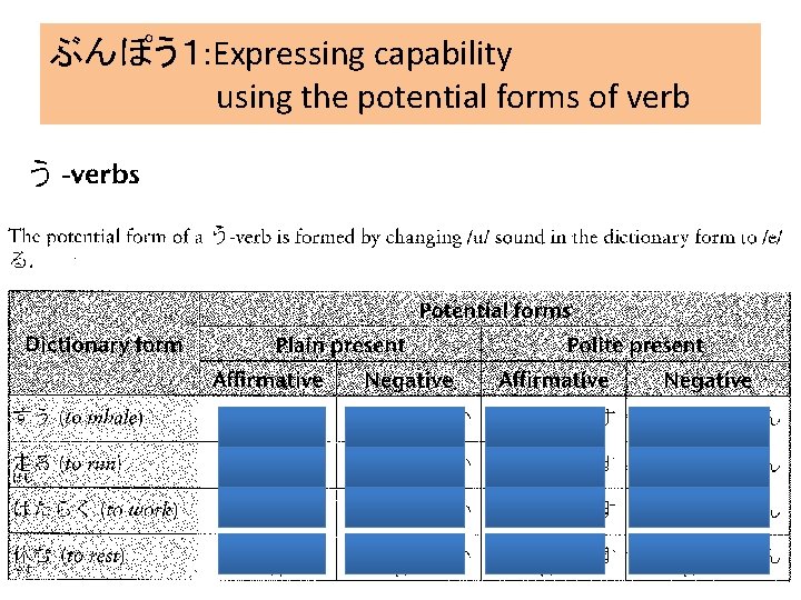 ぶんぽう１: Expressing capability using the potential forms of verb 