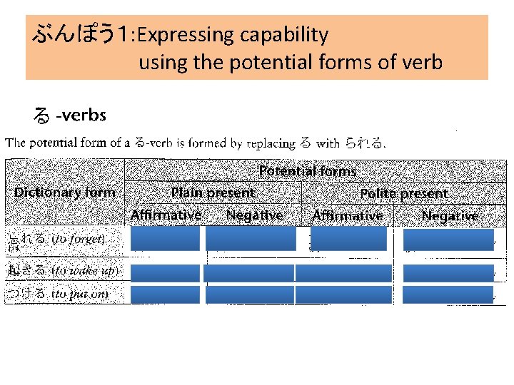 ぶんぽう１: Expressing capability using the potential forms of verb 