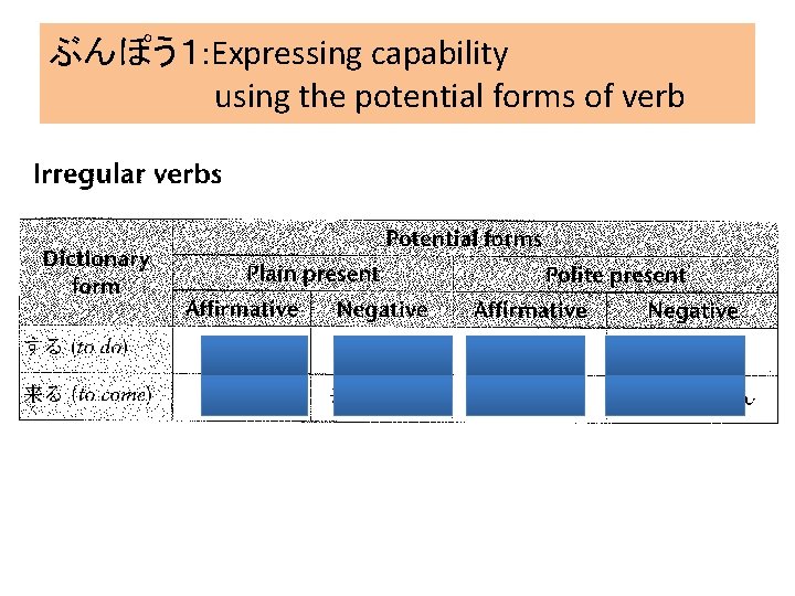 ぶんぽう１: Expressing capability using the potential forms of verb 