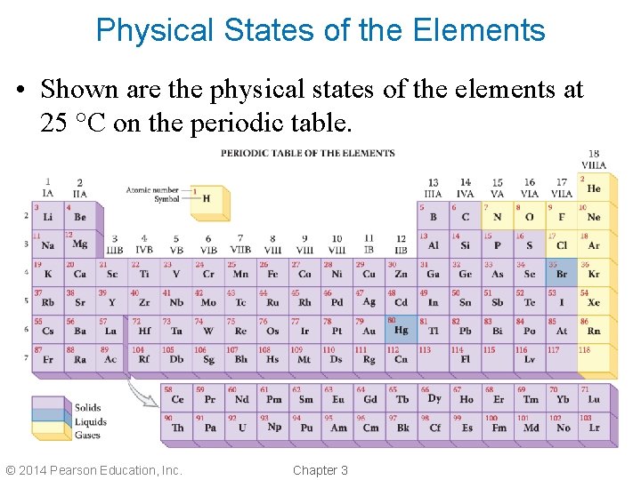 Physical States of the Elements • Shown are the physical states of the elements