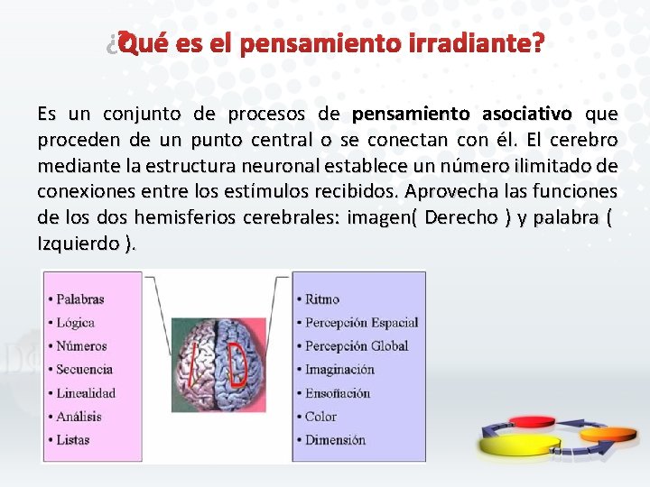 ¿Qué es el pensamiento irradiante? Es un conjunto de procesos de pensamiento asociativo que