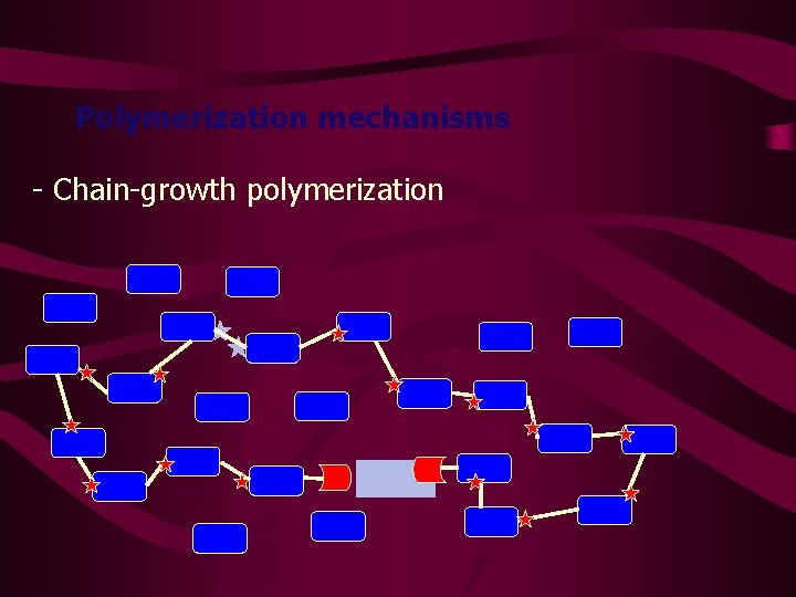 Polymerization mechanisms - Chain-growth polymerization 