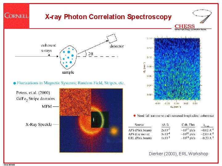 X-ray Photon Correlation Spectroscopy Dierker (2000), ERL Workshop Shen 3/31/03 