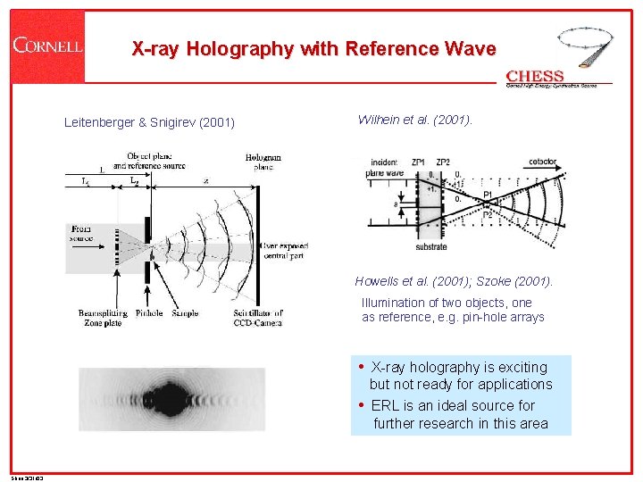 X-ray Holography with Reference Wave Leitenberger & Snigirev (2001) Wilhein et al. (2001). Howells