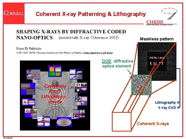 Coherent X-ray Patterning & Lithography (invited talk X-ray Coherence 2003) Maskless pattern DOE: diffractive