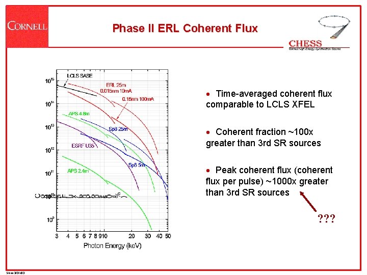 Phase II ERL Coherent Flux · Time-averaged coherent flux comparable to LCLS XFEL ·