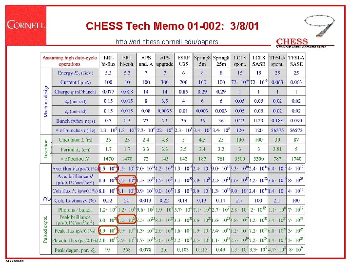 CHESS Tech Memo 01 -002: 3/8/01 http: //erl. chess. cornell. edu/papers Shen 3/31/03 