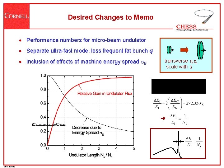 Desired Changes to Memo · Performance numbers for micro-beam undulator · Separate ultra-fast mode: