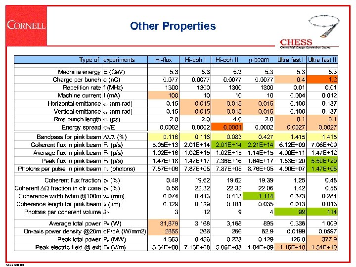 Other Properties Shen 3/31/03 