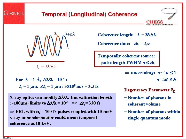 Temporal (Longitudinal) Coherence l l+Dl Coherence length: lc = l 2/Dl Coherence time: Dtc