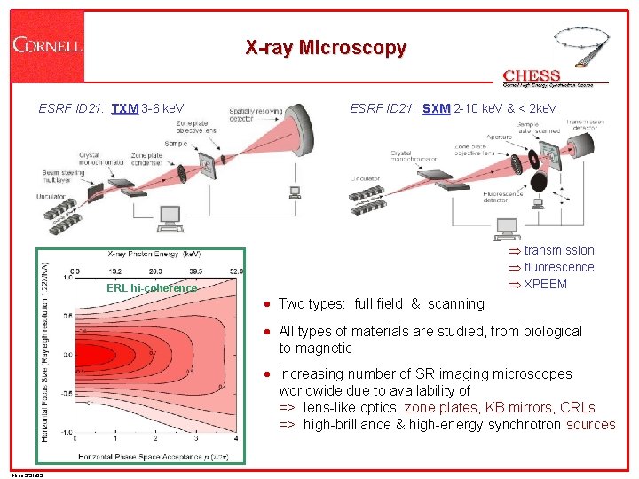 X-ray Microscopy ESRF ID 21: TXM 3 -6 ke. V ERL hi-coherence ESRF ID