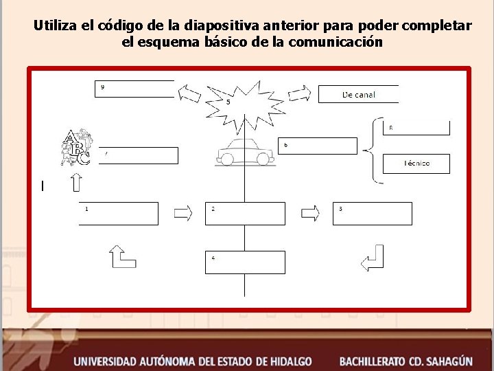 Utiliza el código de la diapositiva anterior para poder completar el esquema básico de