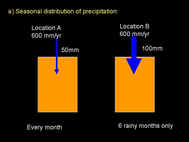 a) Seasonal distribution of precipitation: Location B 600 mm/yr Location A 600 mm/yr 50